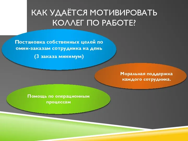 КАК УДАЁТСЯ МОТИВИРОВАТЬ КОЛЛЕГ ПО РАБОТЕ? Постановка собственных целей по омни-заказам сотрудника