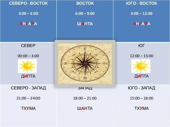 НИМИТТА ШАСТРА