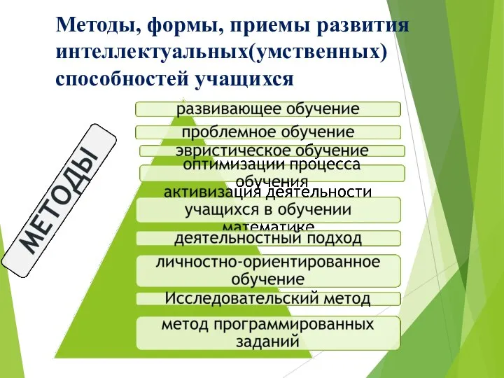 Методы, формы, приемы развития интеллектуальных(умственных) способностей учащихся