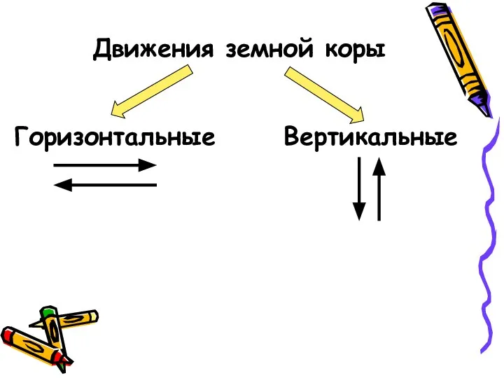 Движения земной коры Горизонтальные Вертикальные