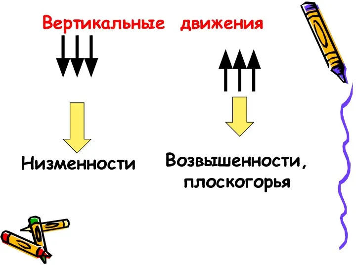 Низменности Вертикальные движения Возвышенности, плоскогорья