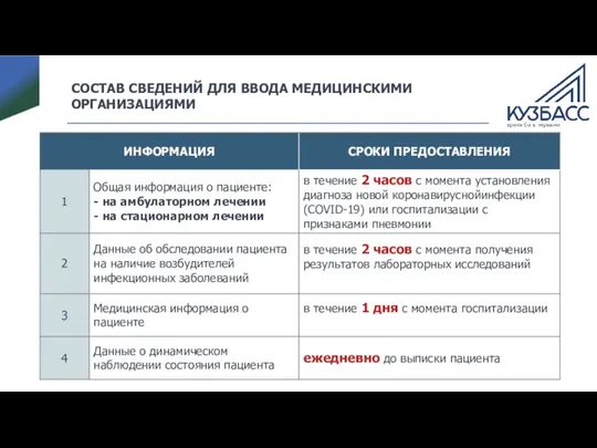 СОСТАВ СВЕДЕНИЙ ДЛЯ ВВОДА МЕДИЦИНСКИМИ ОРГАНИЗАЦИЯМИ