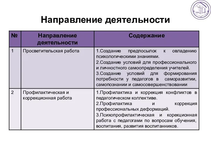 Направление деятельности