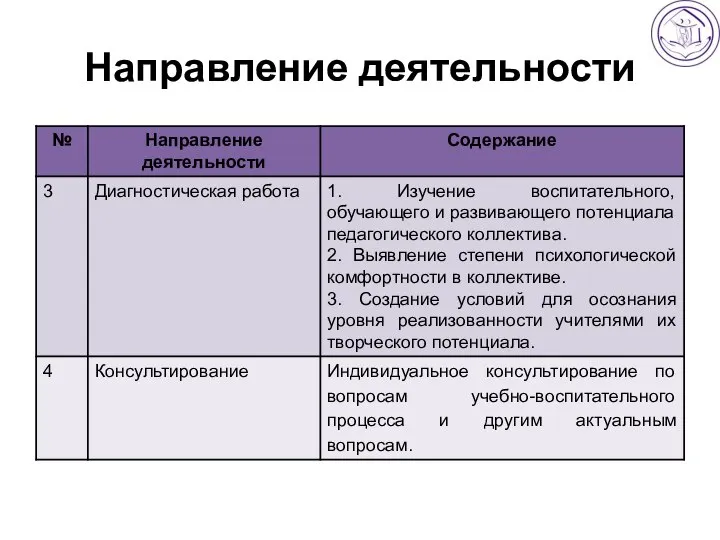 Направление деятельности