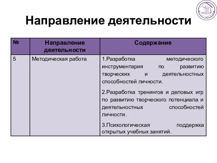 Направление деятельности