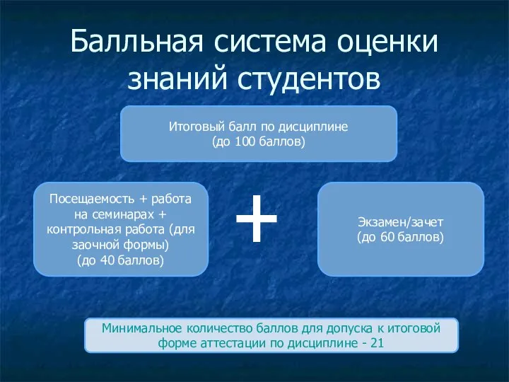 Балльная система оценки знаний студентов Итоговый балл по дисциплине (до 100 баллов)