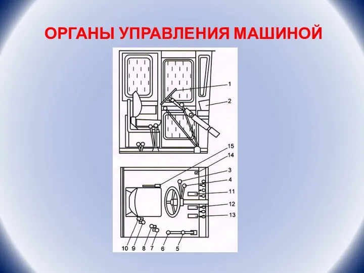 ОРГАНЫ УПРАВЛЕНИЯ МАШИНОЙ