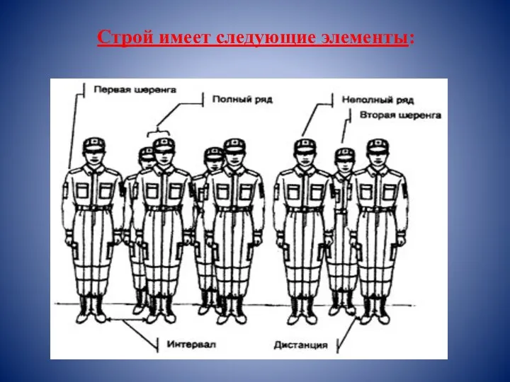 Строй имеет следующие элементы: