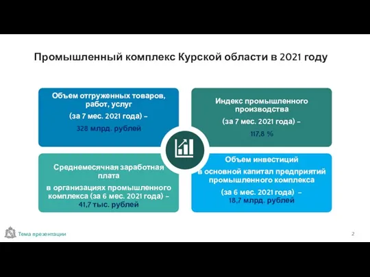 Объем отгруженных товаров, работ, услуг (за 7 мес. 2021 года) – 328