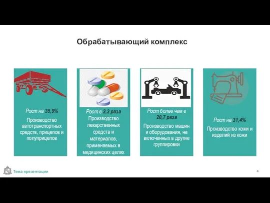 Рост в 2,2 раза Производство лекарственных средств и материалов, применяемых в медицинских