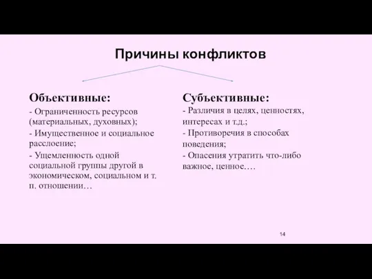 Причины конфликтов Объективные: - Ограниченность ресурсов (материальных, духовных); - Имущественное и социальное