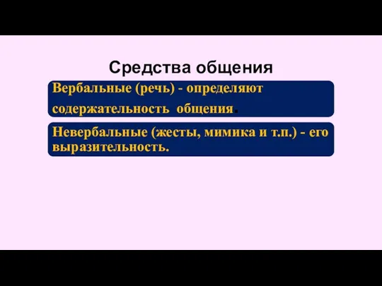 Средства общения Вербальные (речь) - определяют содержательность общения. Невербальные (жесты, мимика и т.п.) - его выразительность.