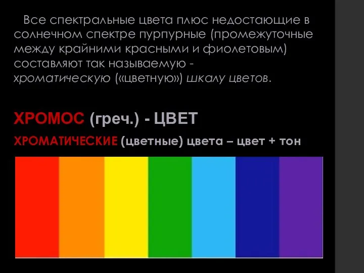 Все спектральные цвета плюс недостающие в солнечном спек­тре пурпурные (промежуточные между крайними