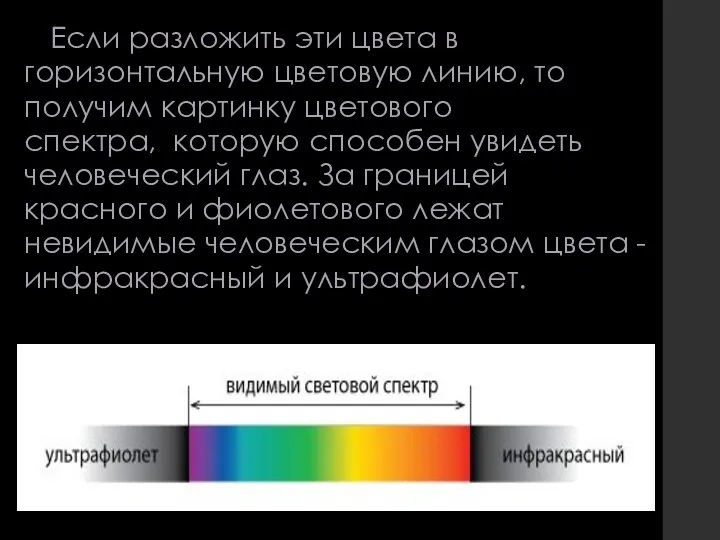 Если разложить эти цвета в горизонтальную цветовую линию, то получим картинку цветового