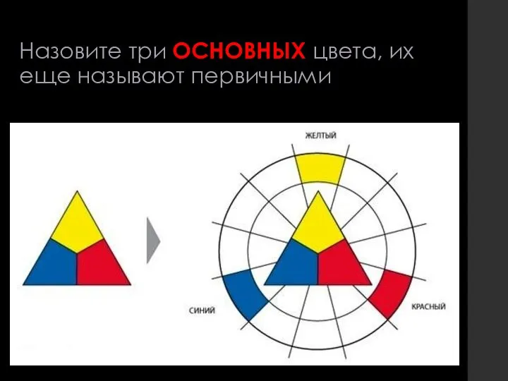 Назовите три ОСНОВНЫХ цвета, их еще называют первичными