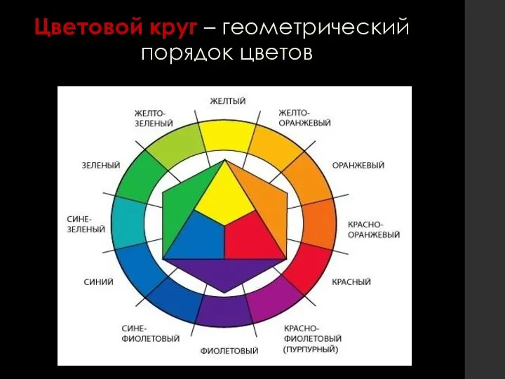 Цветовой круг – геометрический порядок цветов