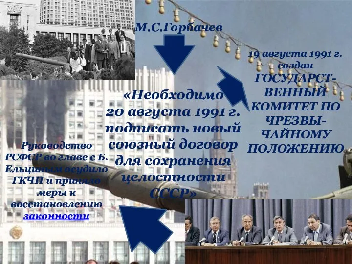 М.С.Горбачев «Необходимо 20 августа 1991 г. подписать новый союзный договор для сохранения