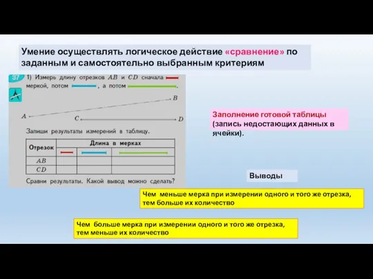 Умение осуществлять логическое действие «сравнение» по заданным и самостоятельно выбранным критериям Чем