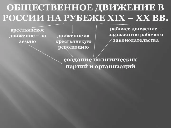 ОБЩЕСТВЕННОЕ ДВИЖЕНИЕ В РОССИИ НА РУБЕЖЕ XIX – XX ВВ. крестьянское движение