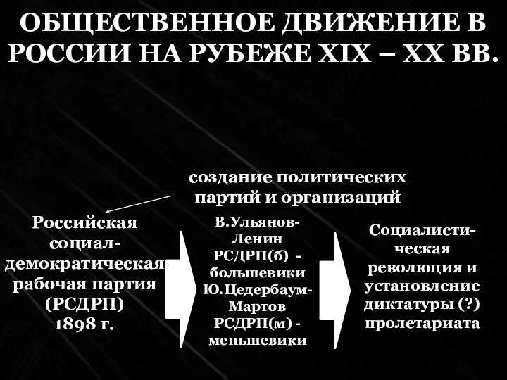 ОБЩЕСТВЕННОЕ ДВИЖЕНИЕ В РОССИИ НА РУБЕЖЕ XIX – XX ВВ. создание политических