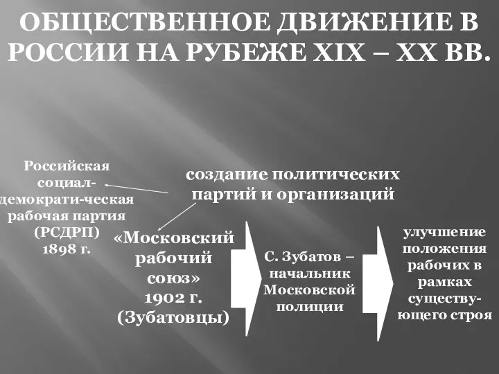 Российская социал-демократи-ческая рабочая партия (РСДРП) 1898 г. «Московский рабочий союз» 1902 г.