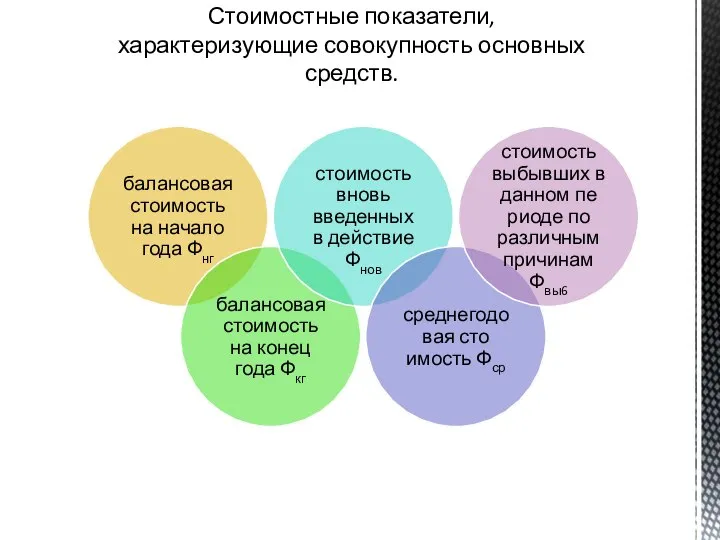 Стоимостные показатели, характеризующие совокупность основных средств.