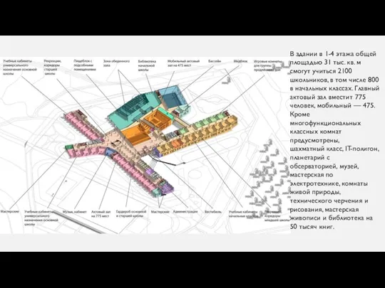 В здании в 1-4 этажа общей площадью 31 тыс. кв. м смогут