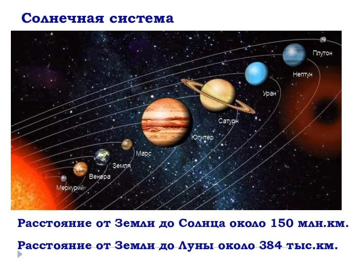 Солнечная система Расстояние от Земли до Солнца около 150 млн.км. Расстояние от