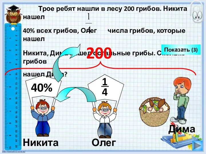 Трое ребят нашли в лесу 200 грибов. Никита нашел 40% всех грибов,