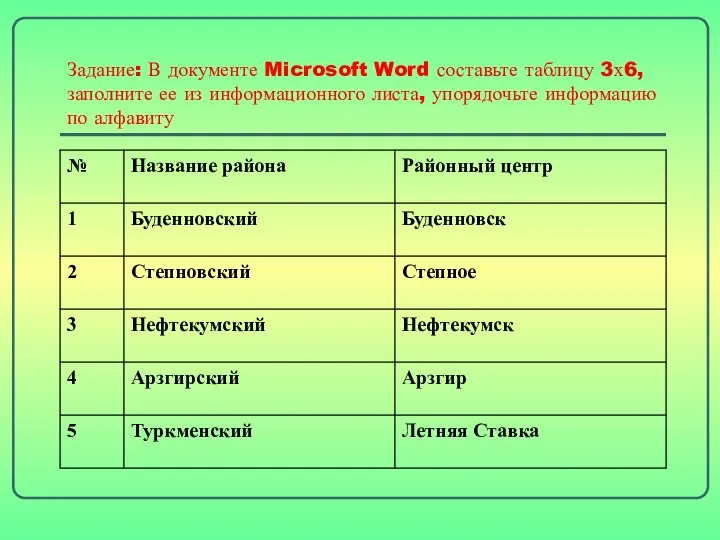 Задание: В документе Microsoft Word составьте таблицу 3х6, заполните ее из информационного