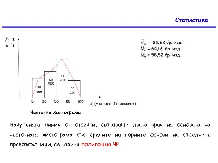 Статистика Честотна хистограма Начупената линия от отсечки, свързващи двата края на основата