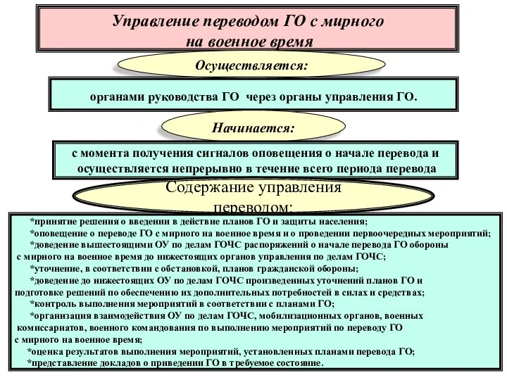 * Управление переводом ГО с мирного на военное время Осуществляется: органами руководства