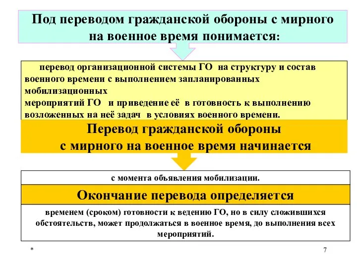 * Под переводом гражданской обороны с мирного на военное время понимается: перевод