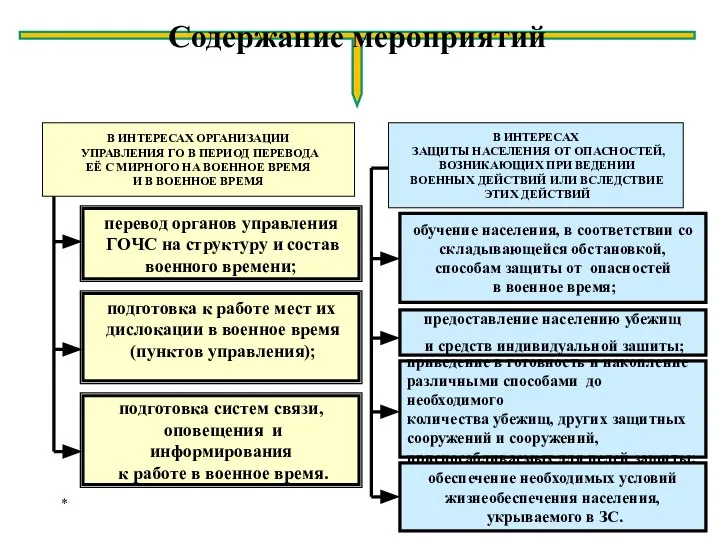 * В ИНТЕРЕСАХ ОРГАНИЗАЦИИ УПРАВЛЕНИЯ ГО В ПЕРИОД ПЕРЕВОДА ЕЁ С МИРНОГО