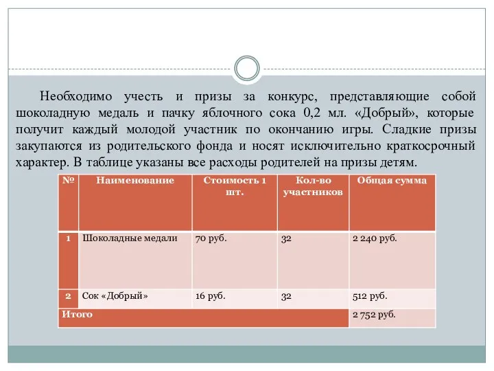 Необходимо учесть и призы за конкурс, представляющие собой шоколадную медаль и пачку