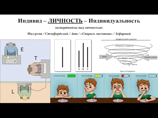 эксперименты над личностью: Милгрэма / Стэнфордский / Аша / «Спираль молчания» /