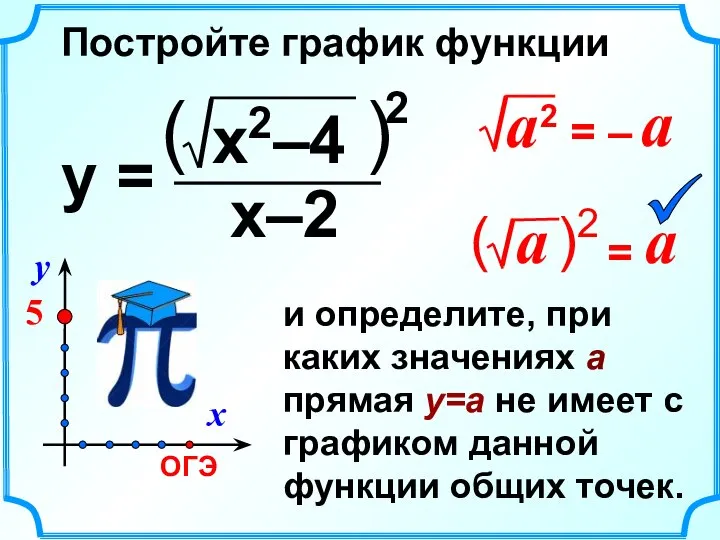 Постройте график функции и определите, при каких значениях a прямая y=a не