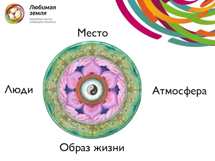 Люди Образ жизни Атмосфера Место