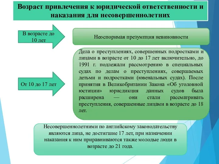 Возраст привлечения к юридической ответственности и наказания для несовершеннолетних В возрасте до