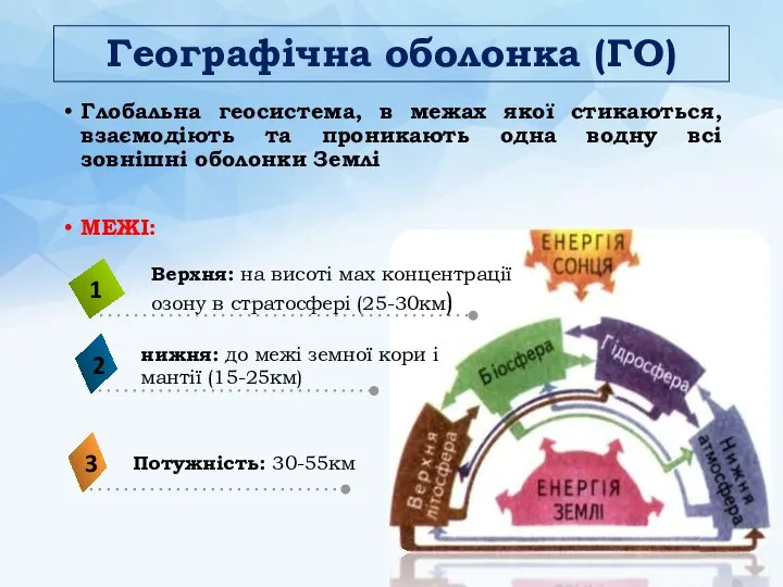 Географічна оболонка (ГО) Глобальна геосистема, в межах якої стикаються, взаємодіють та проникають