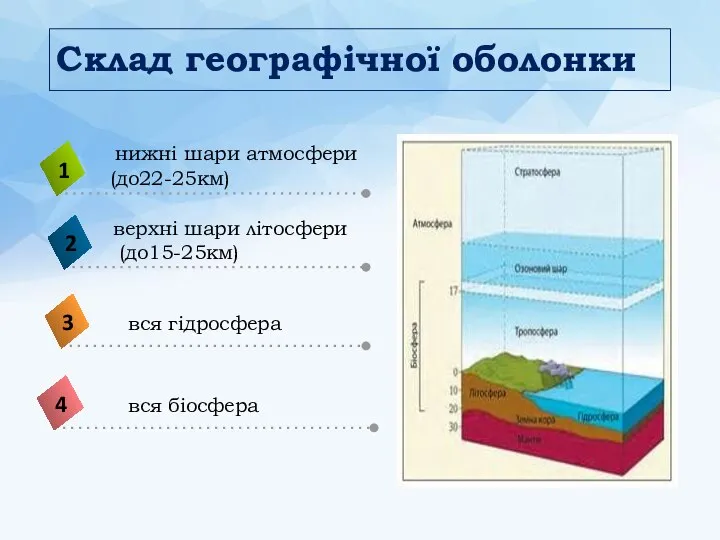 Склад географічної оболонки