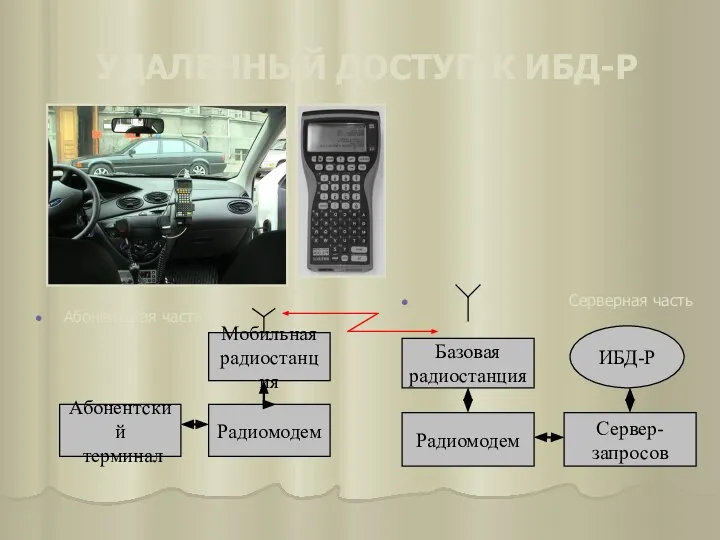 УДАЛЕННЫЙ ДОСТУП К ИБД-Р Абонентская часть Серверная часть