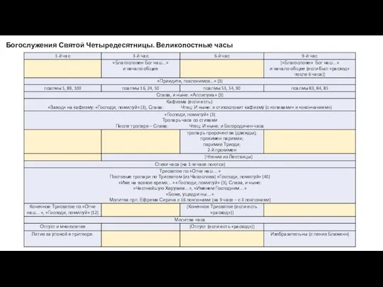 Богослужения Святой Четыредесятницы. Великопостные часы
