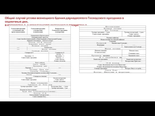 Общий случай устава всенощного бдения двунадесятого Господского праздника в седмичные дни, в