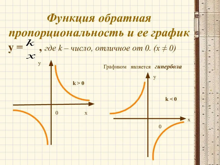 Функция обратная пропорциональность и ее график y = , где k –
