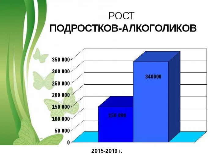 2015-2019 Г. 2015-2019 Г.