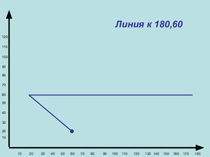 Линия к 180,60