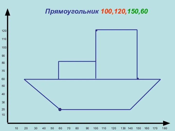 Прямоугольник 100,120,150,60