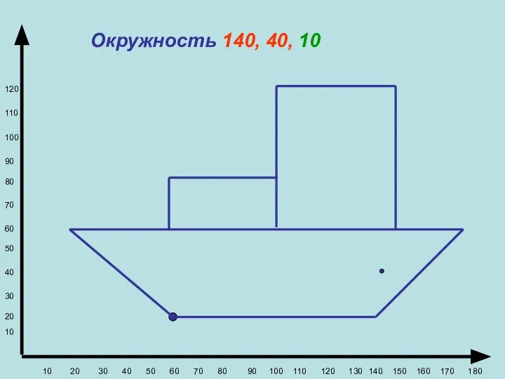 Окружность 140, 40, 10