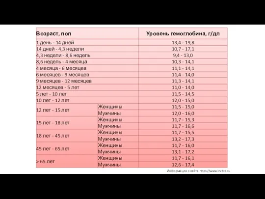 Информация с сайта https://www.invitro.ru